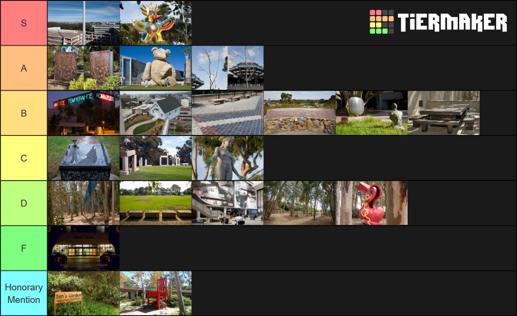 Stuart Art Collection Tier List